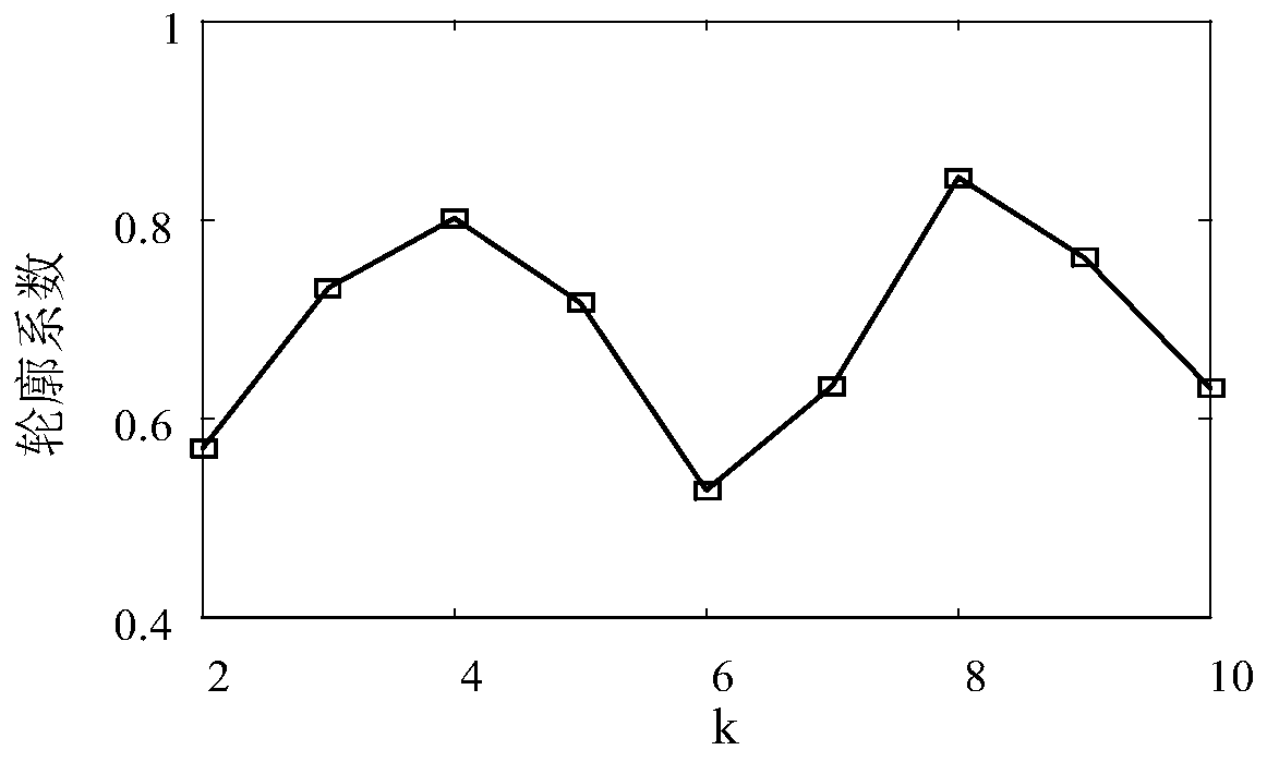 Social relation-aware iptv user behavior modeling and program recommendation method