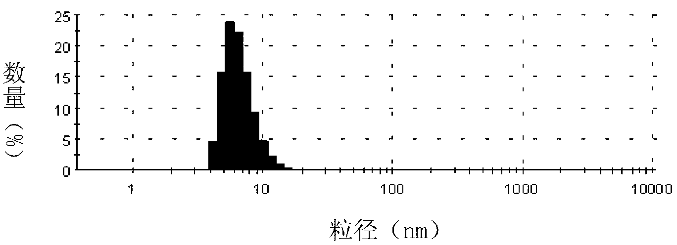 Camellia oil microemulsion and preparation method thereof