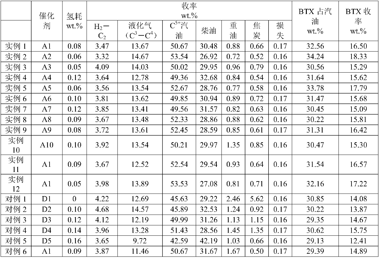 Heavy raw oil hydrocracking method and system