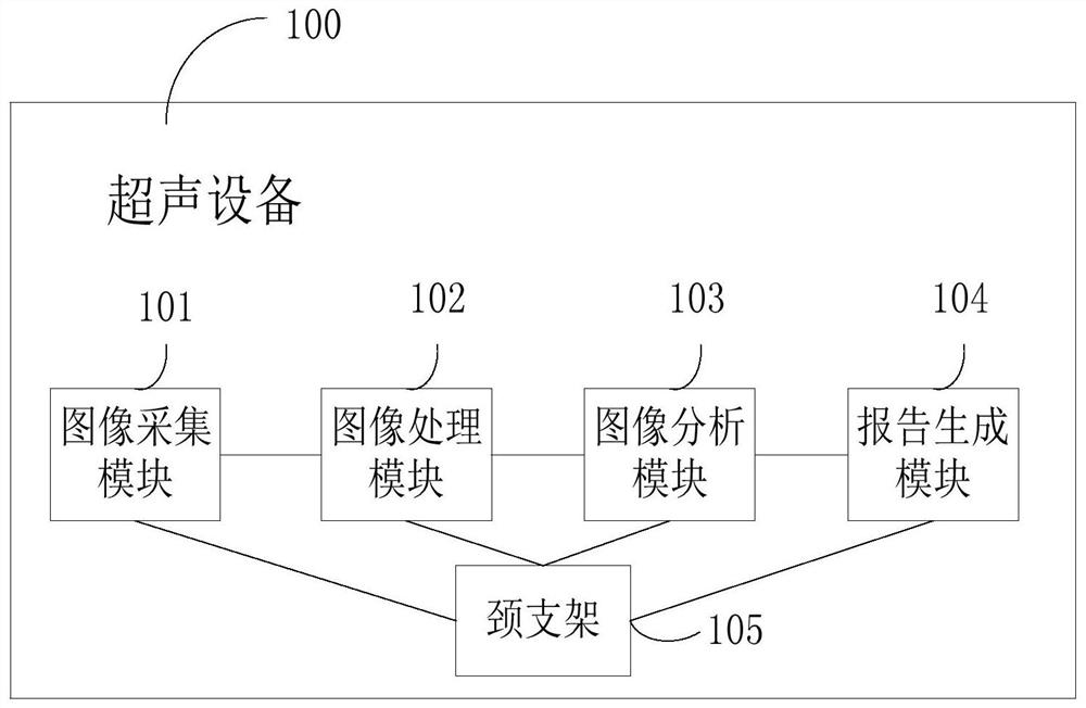 Wearable ultrasonic equipment and control method thereof