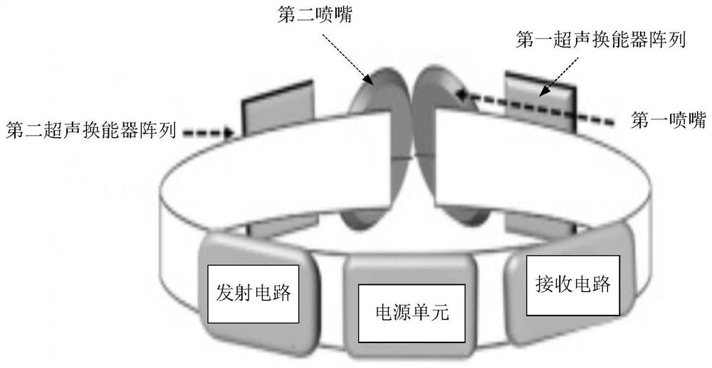 Wearable ultrasonic equipment and control method thereof