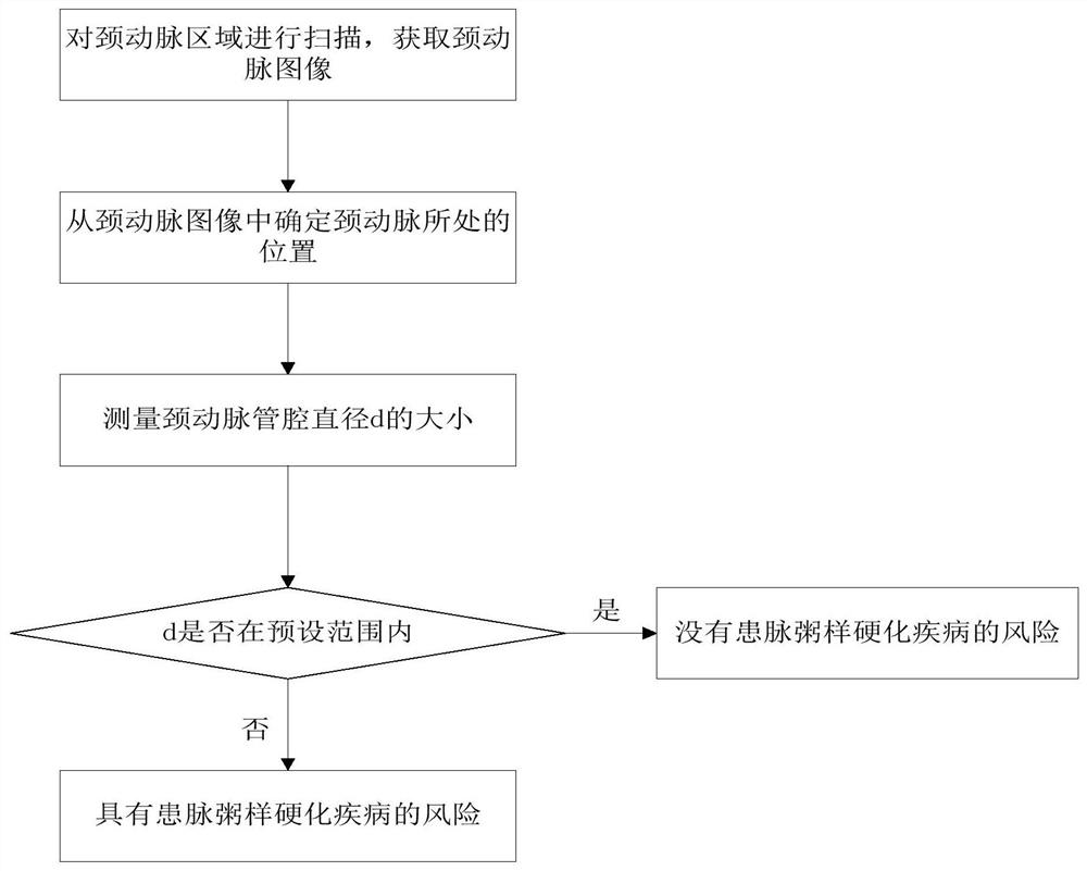 Wearable ultrasonic equipment and control method thereof