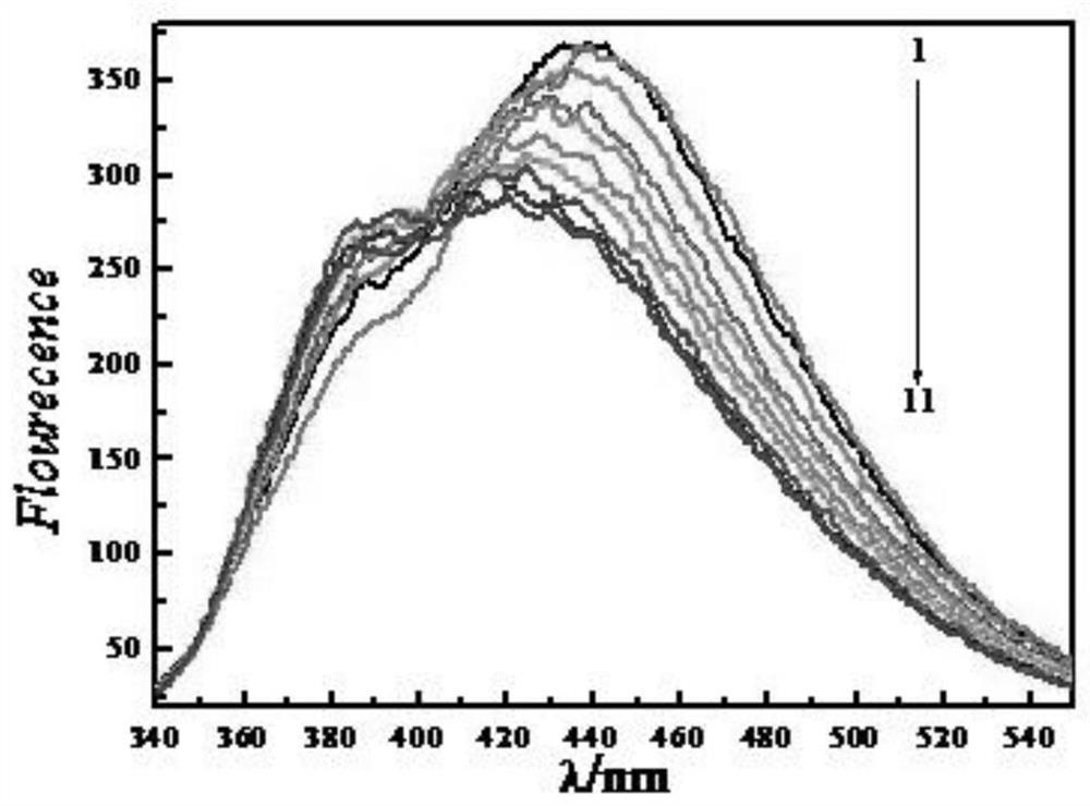 A method for preparing fluorescent carbon dots using chloroplast as carbon source