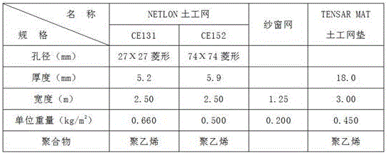 Silty and fine sand slope protection method based on geonets and sand plants