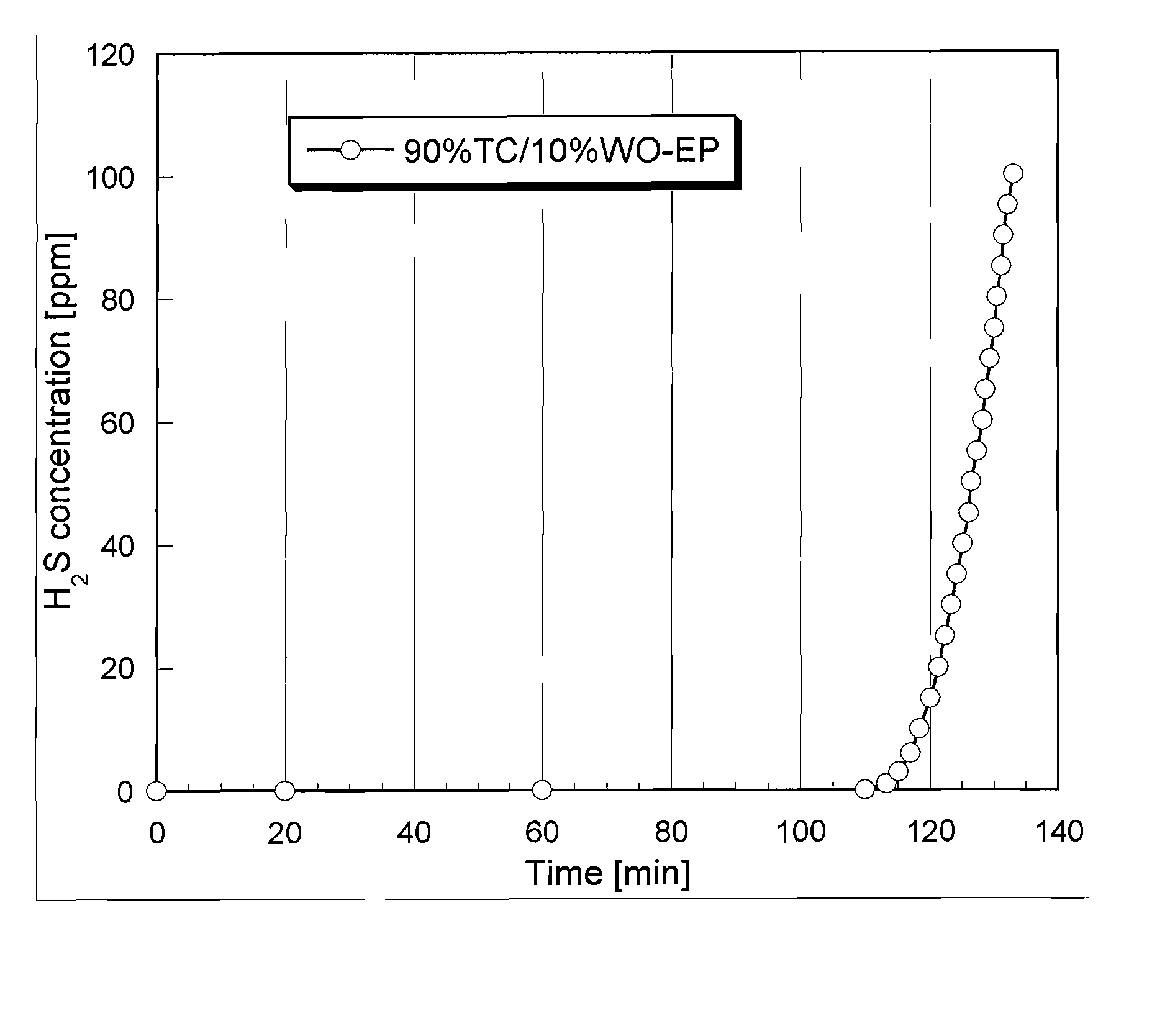 Catalytic adsorbents obtained from municipal sludges, industrial sludges, compost and tobacco waste and a rotary drying process for their production