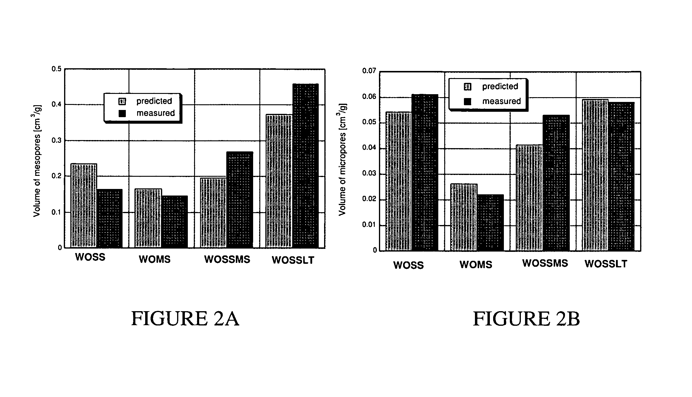 Catalytic adsorbents obtained from municipal sludges, industrial sludges, compost and tobacco waste and a rotary drying process for their production