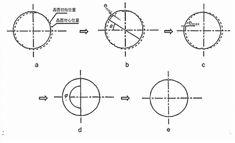 Wafer pre-alignment method