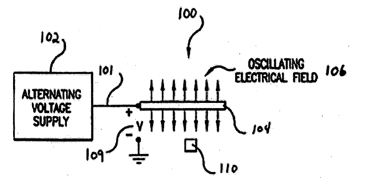 Radiofrequency activated inkjet inks and apparatus for inkjet printing