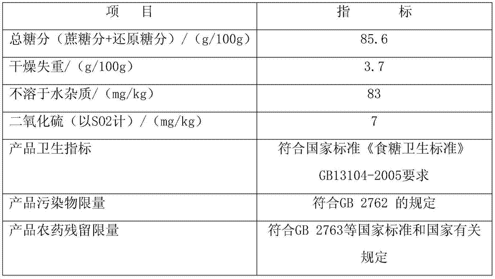 Method for producing raw juice brown sugar