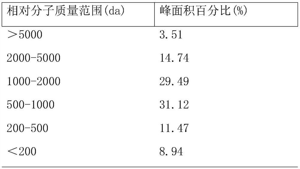 Preparation method of rice peptide chelated calcium