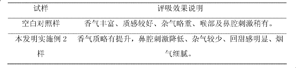 Preparation method for cigarette cherry extract and application of cigarette cherry extract in cigarettes