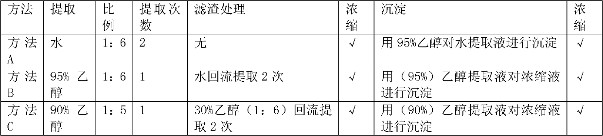 Preparation method for cigarette cherry extract and application of cigarette cherry extract in cigarettes