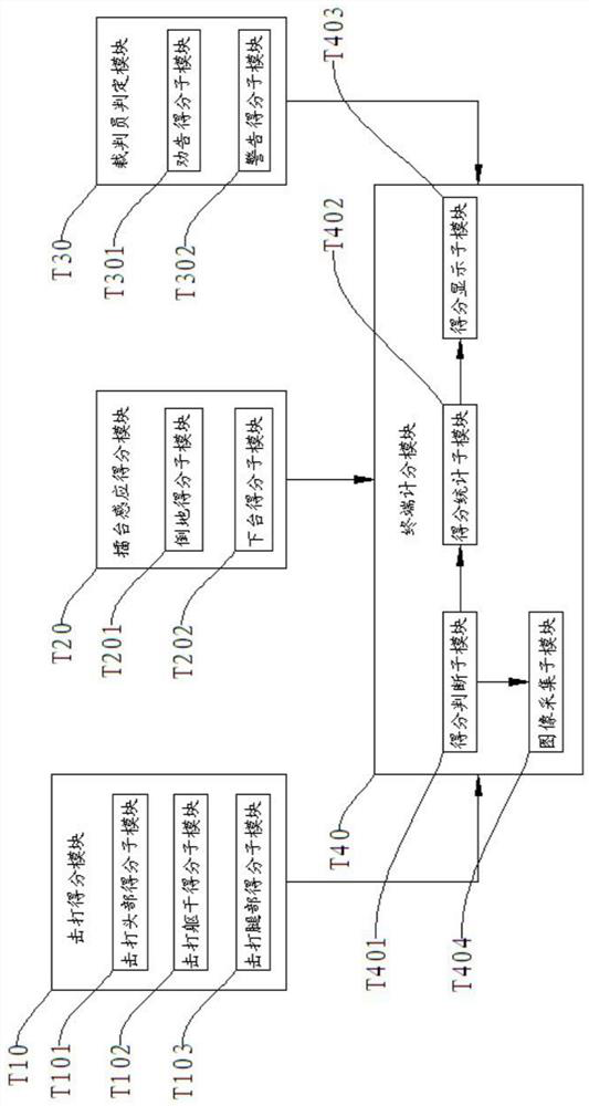 An Automatic Scoring System for Wushu Sanda Athletes Competition