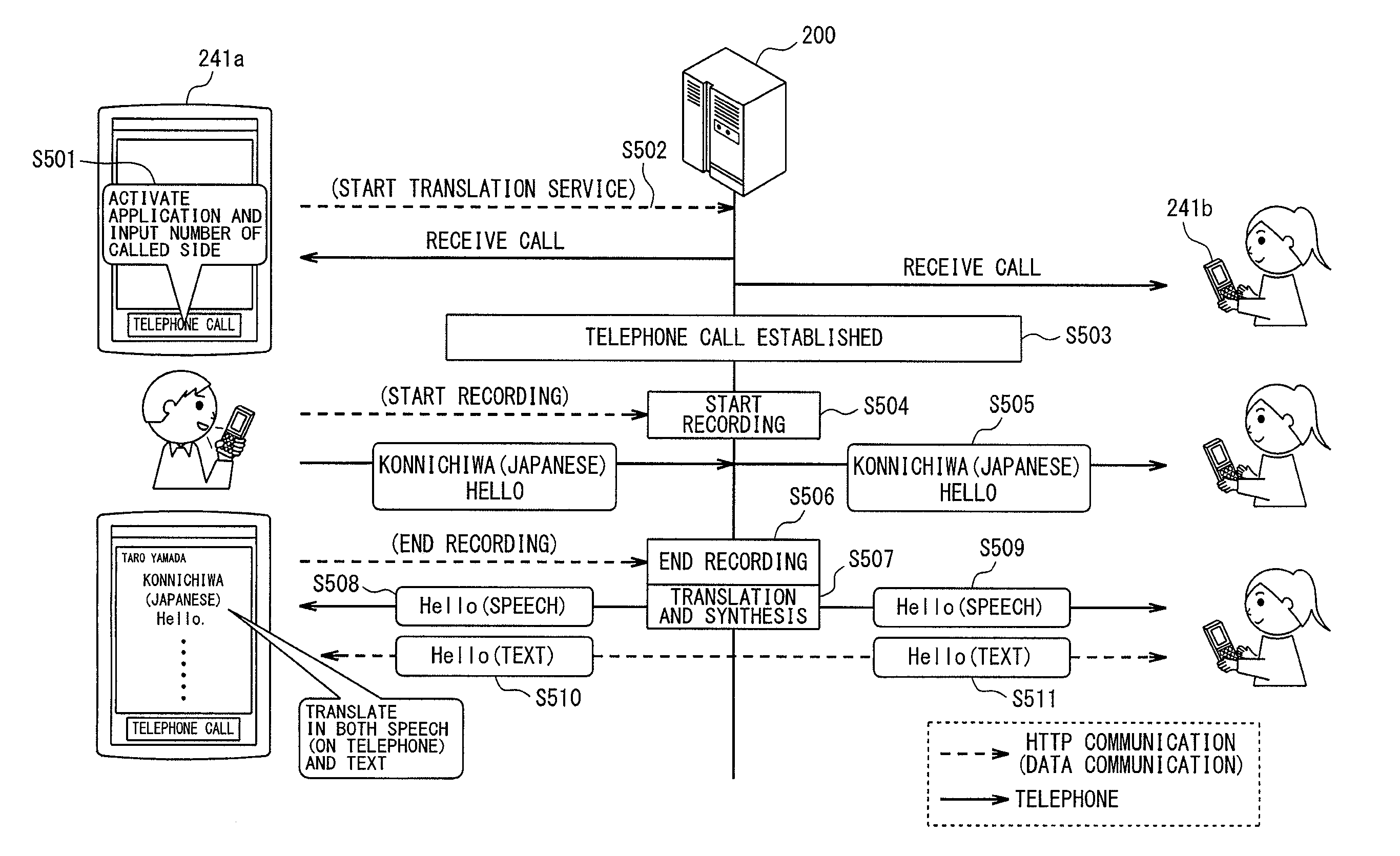 Service server apparatus, service providing method, and service providing program