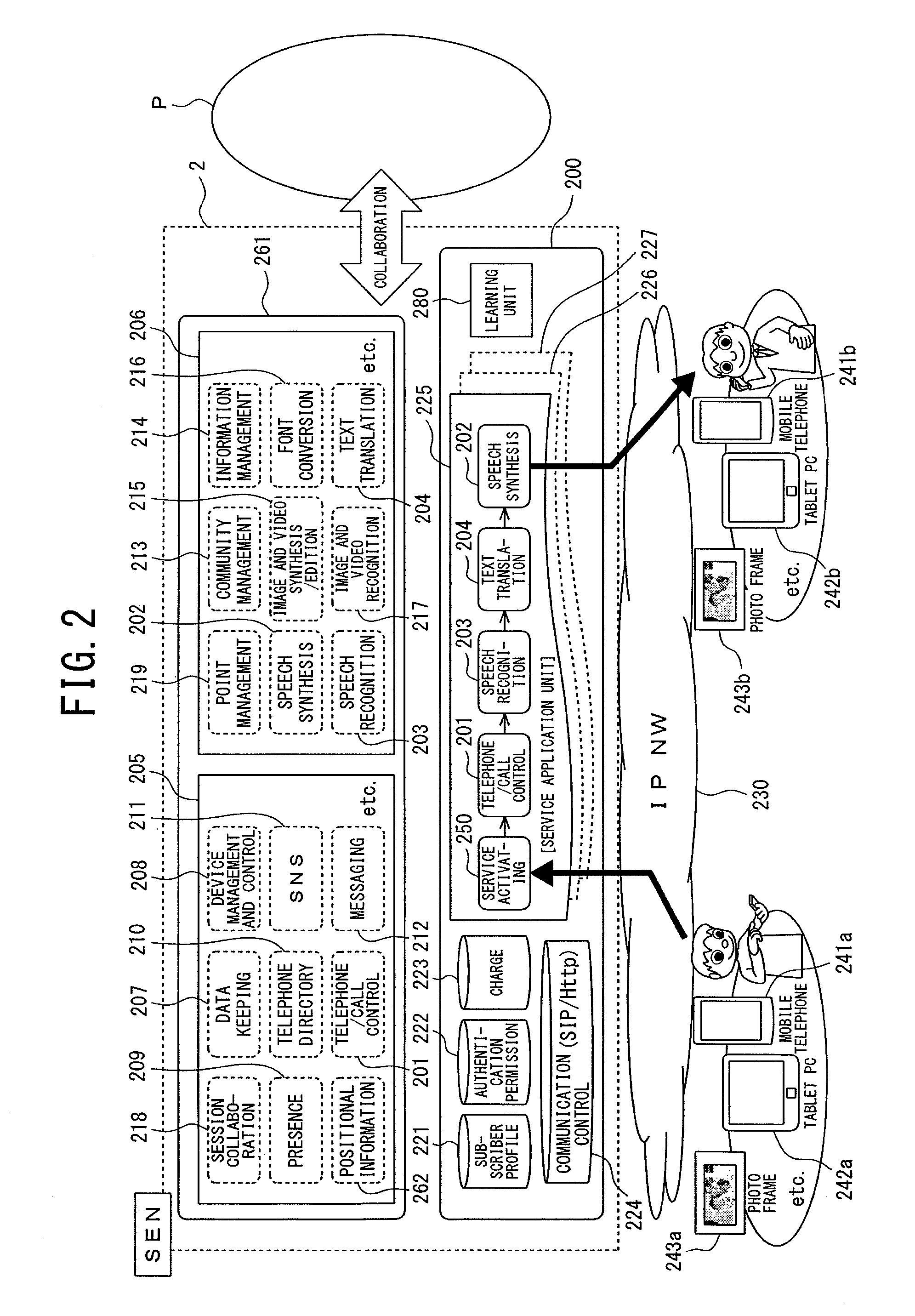 Service server apparatus, service providing method, and service providing program