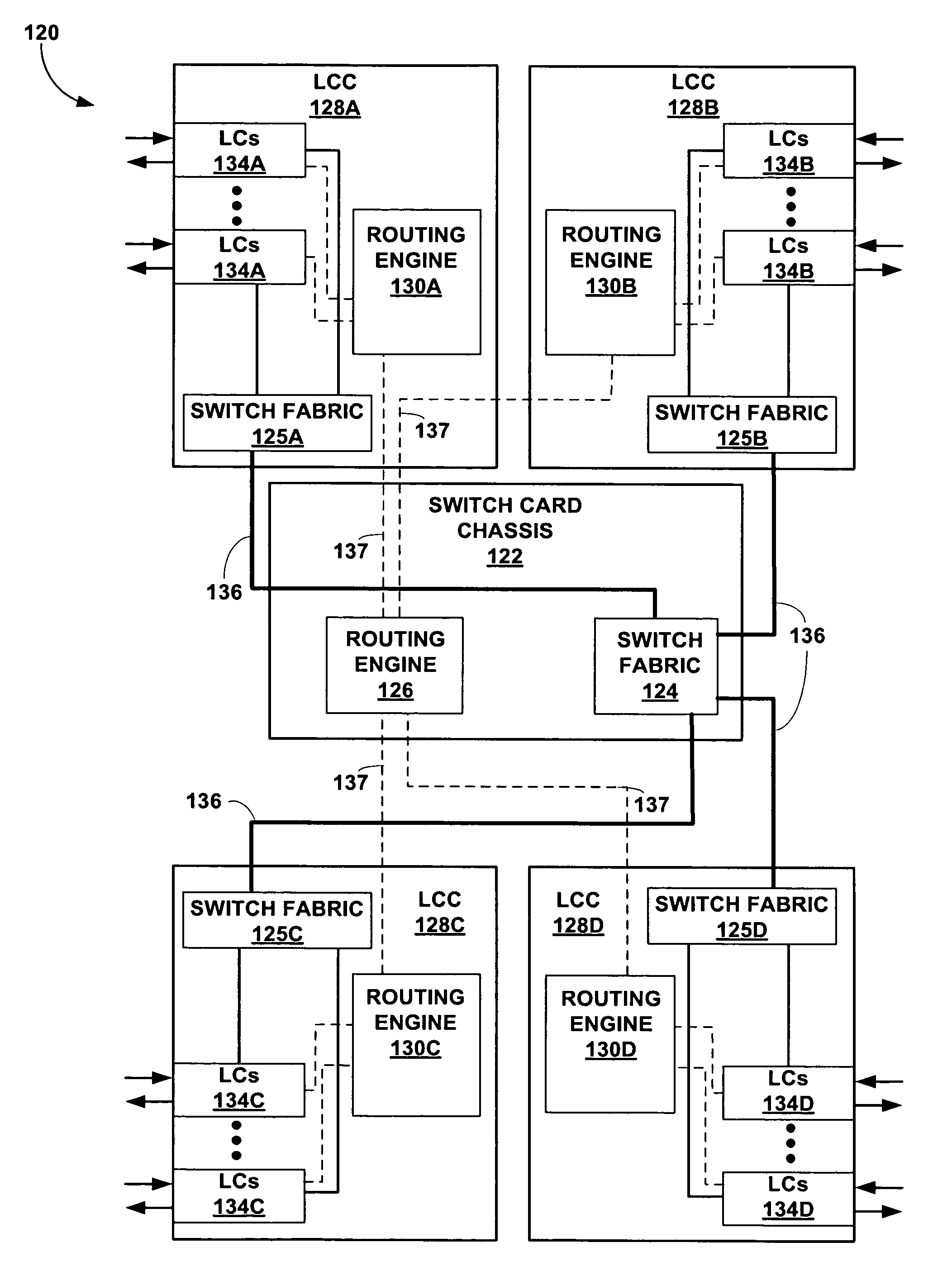 Distributed solution for managing periodic communications in a multi-chassis routing system