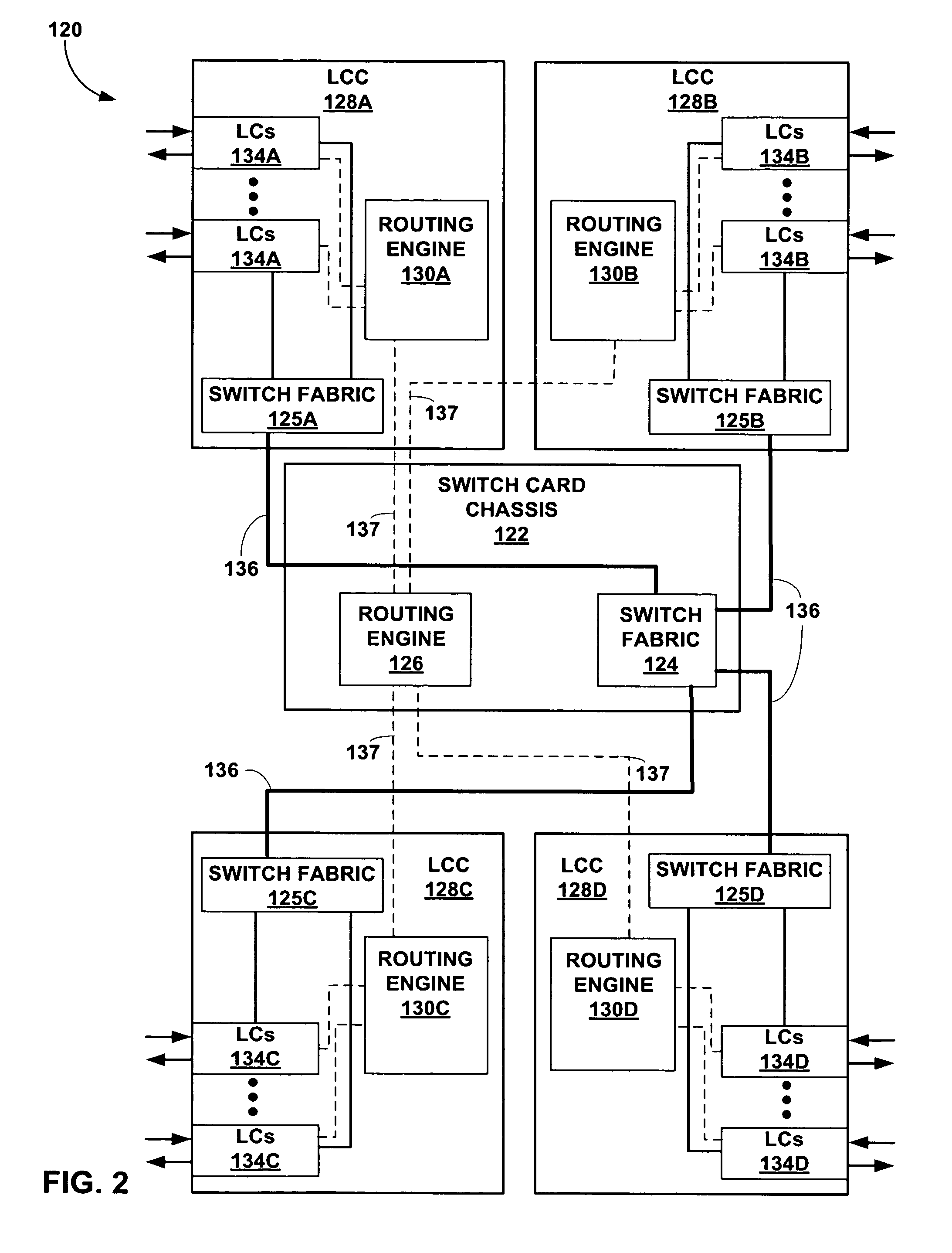 Distributed solution for managing periodic communications in a multi-chassis routing system