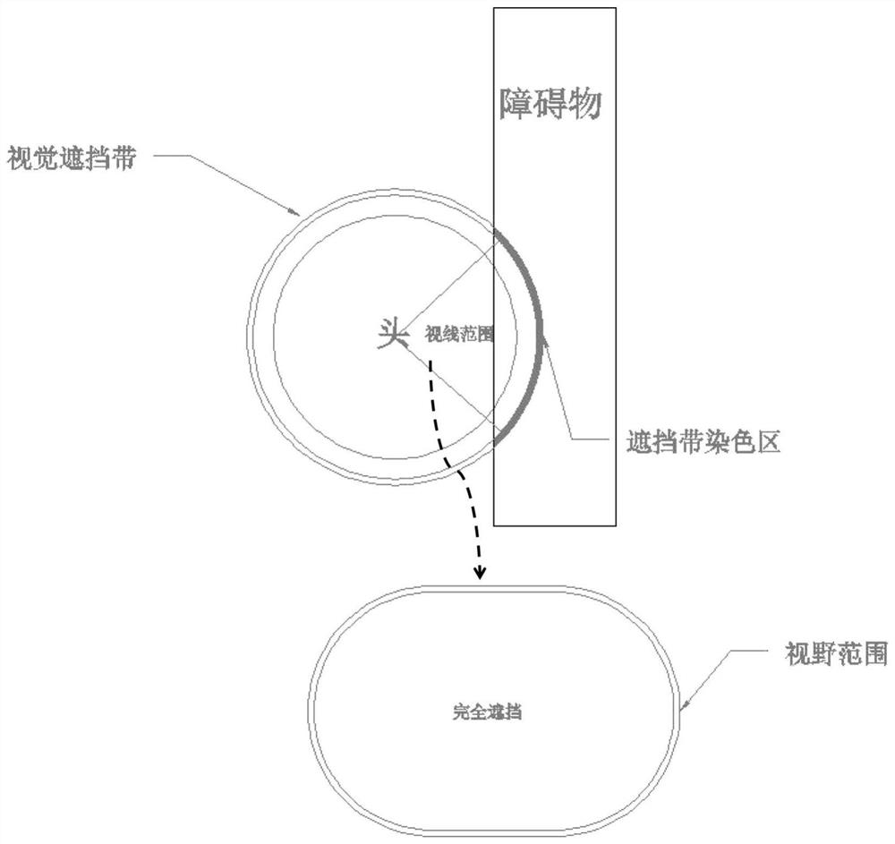 Information processing method and device in virtual reality scene and computer equipment