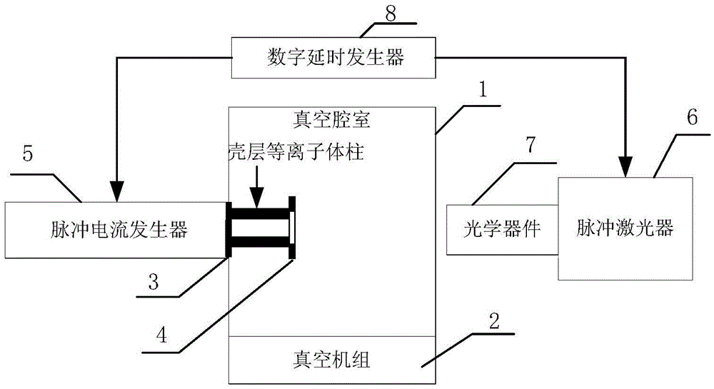 Method and device for generating shell plasma column facing z-pinch