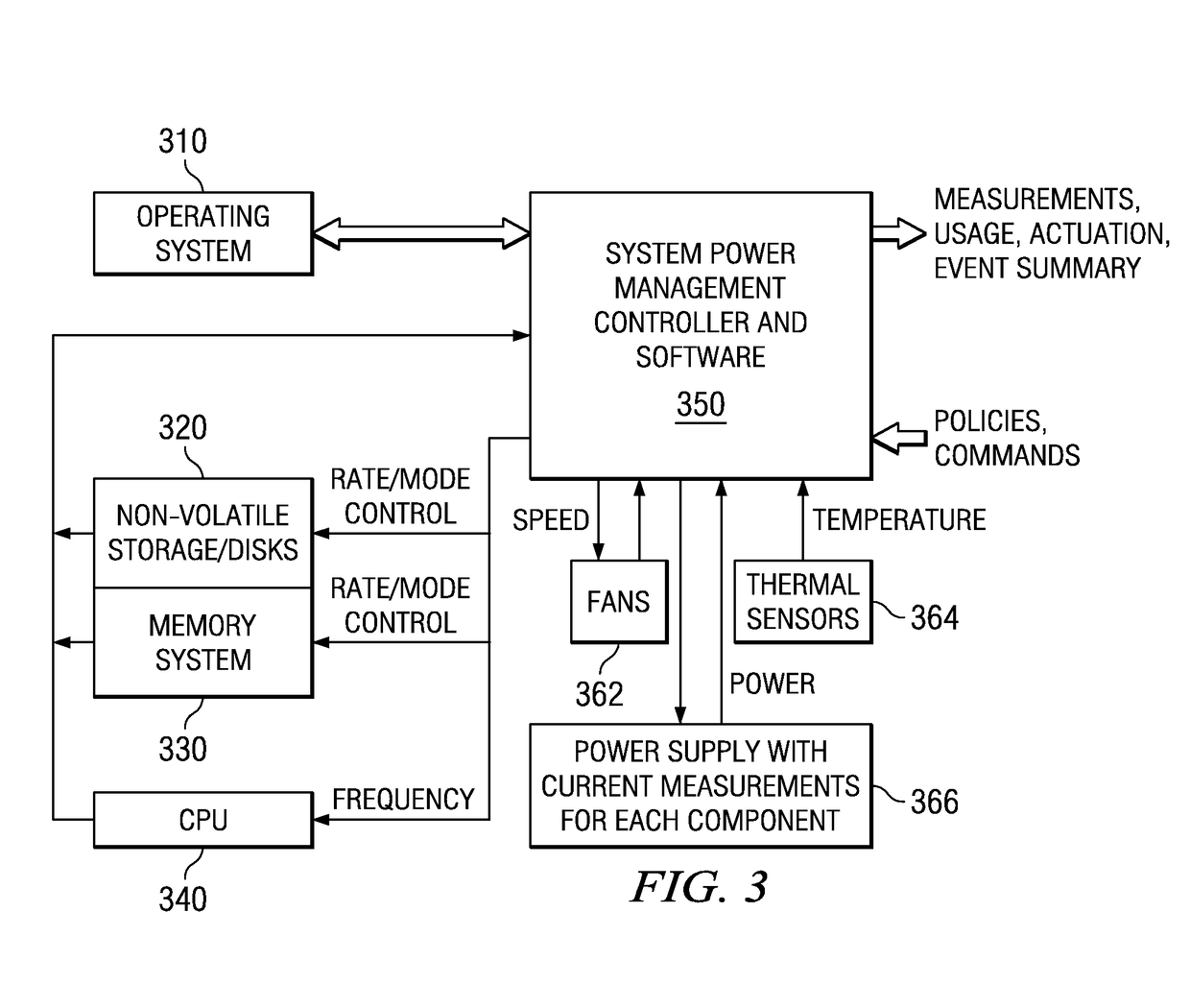 Unified management of power, performance, and thermals in computer systems