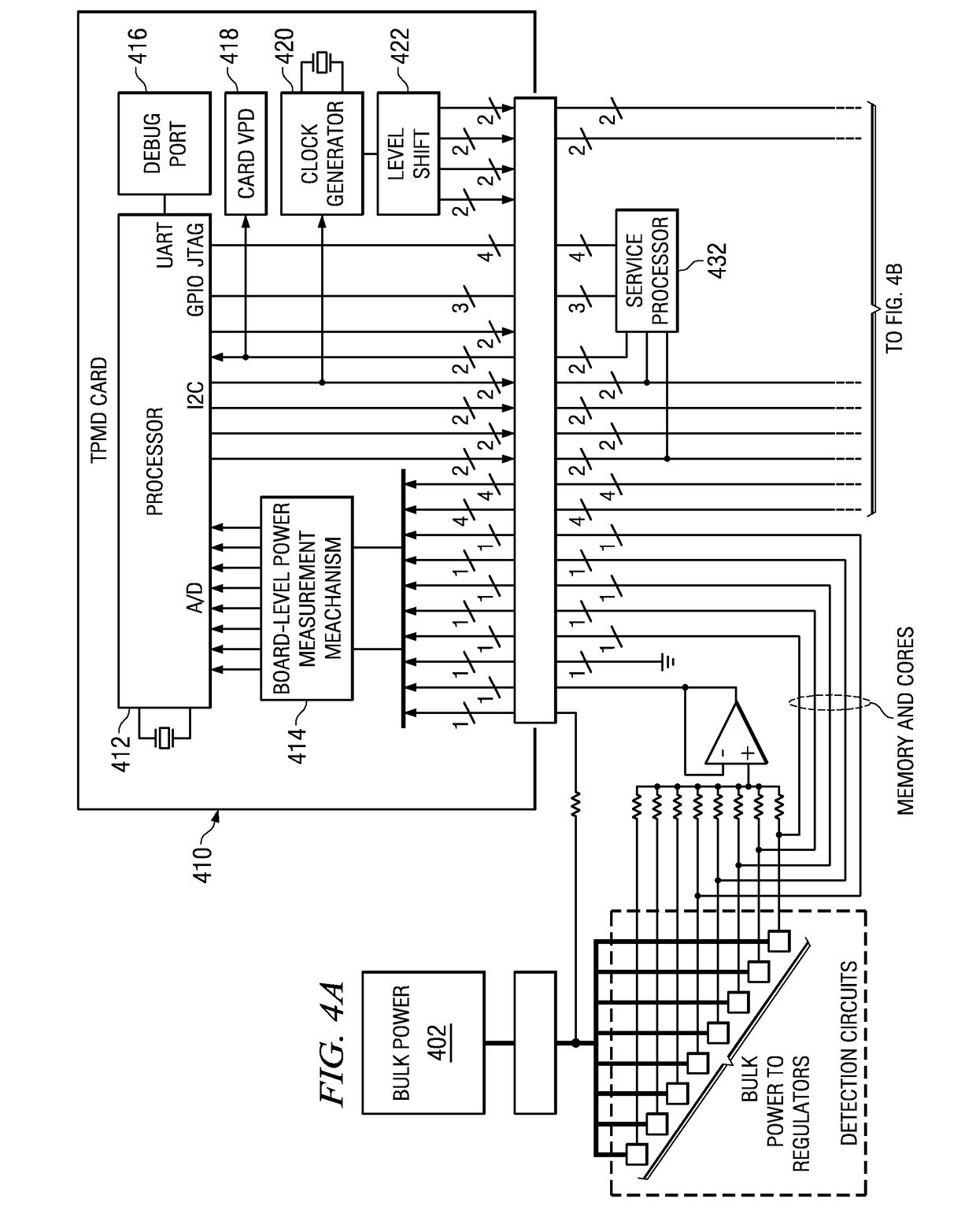 Unified management of power, performance, and thermals in computer systems