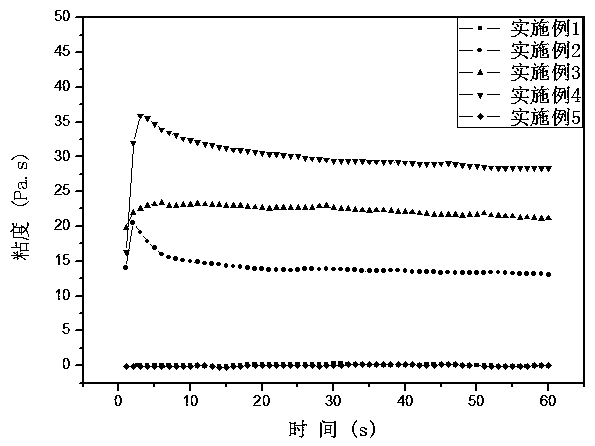 Method for preparing lacrimal duct suppository by using modified corneal stroma lens