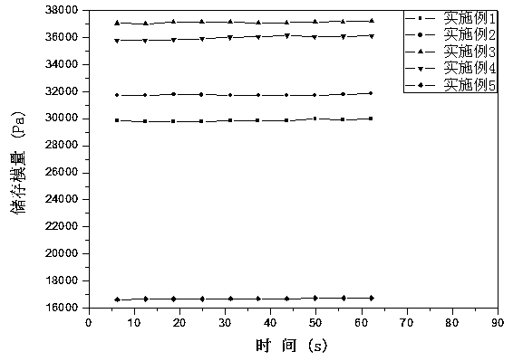 Method for preparing lacrimal duct suppository by using modified corneal stroma lens