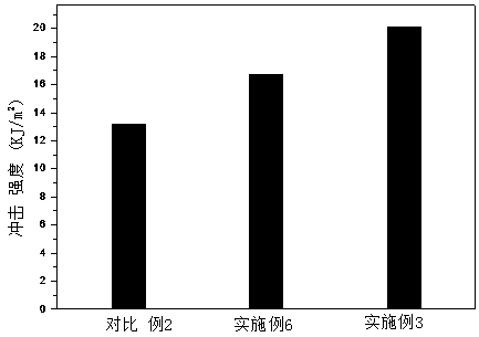 Method for preparing lacrimal duct suppository by using modified corneal stroma lens