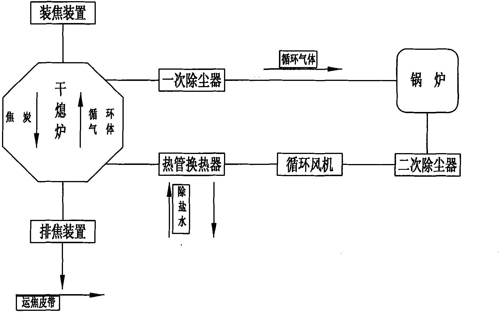 Method for keeping stable coke dry quenching gas circulation system after pipe explosion of heat pipe exchanger and device thereof