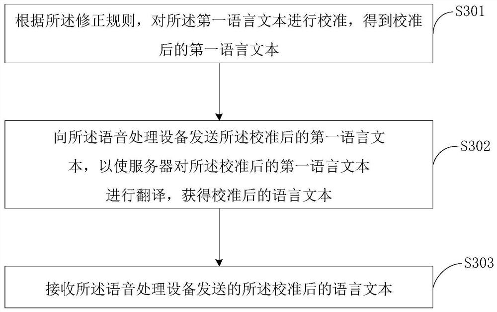 Speech translation method, device, device and control device