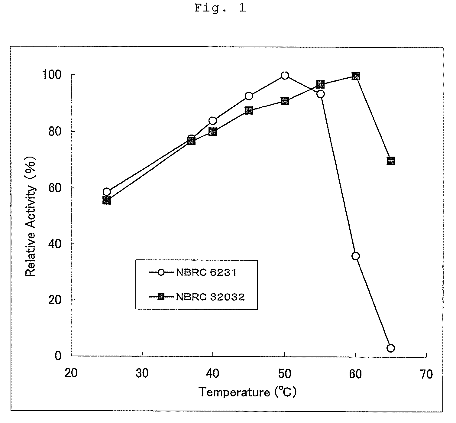 Glucose dehydrogenase