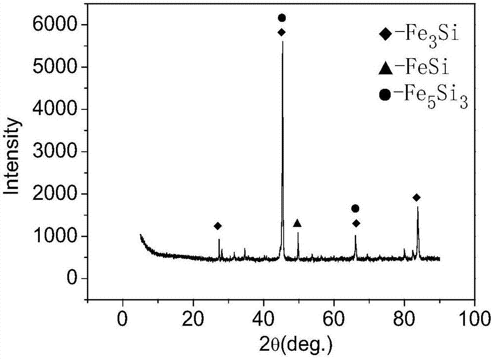 Gradient silicon steel and preparation method thereof