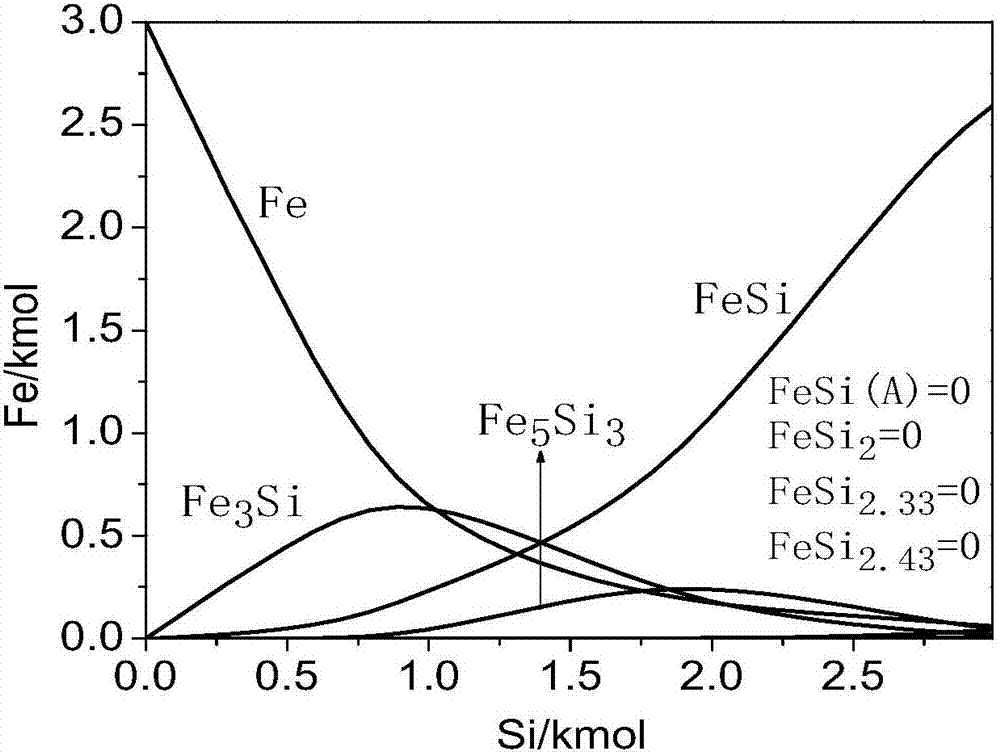 Gradient silicon steel and preparation method thereof