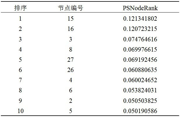 An identification method of key nodes in power system