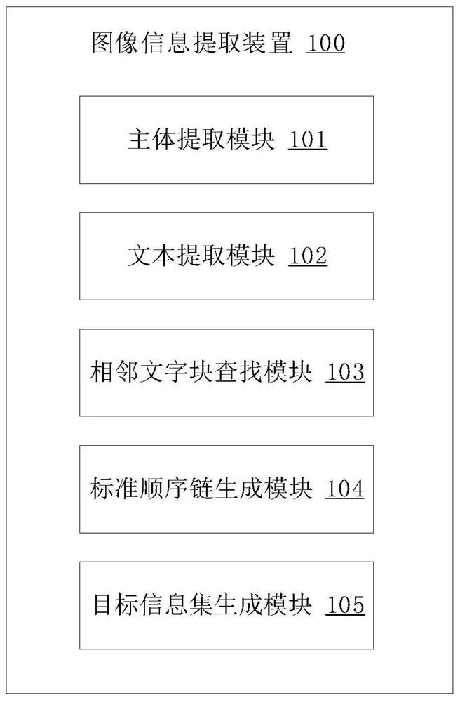 Image information extraction method and device, electronic equipment and storage medium