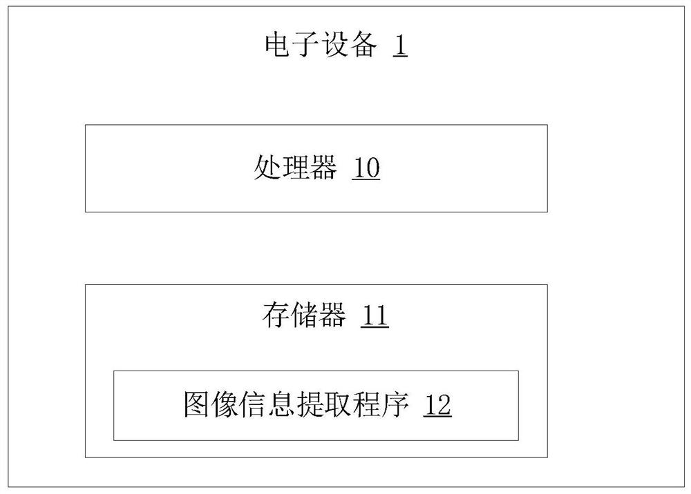 Image information extraction method and device, electronic equipment and storage medium