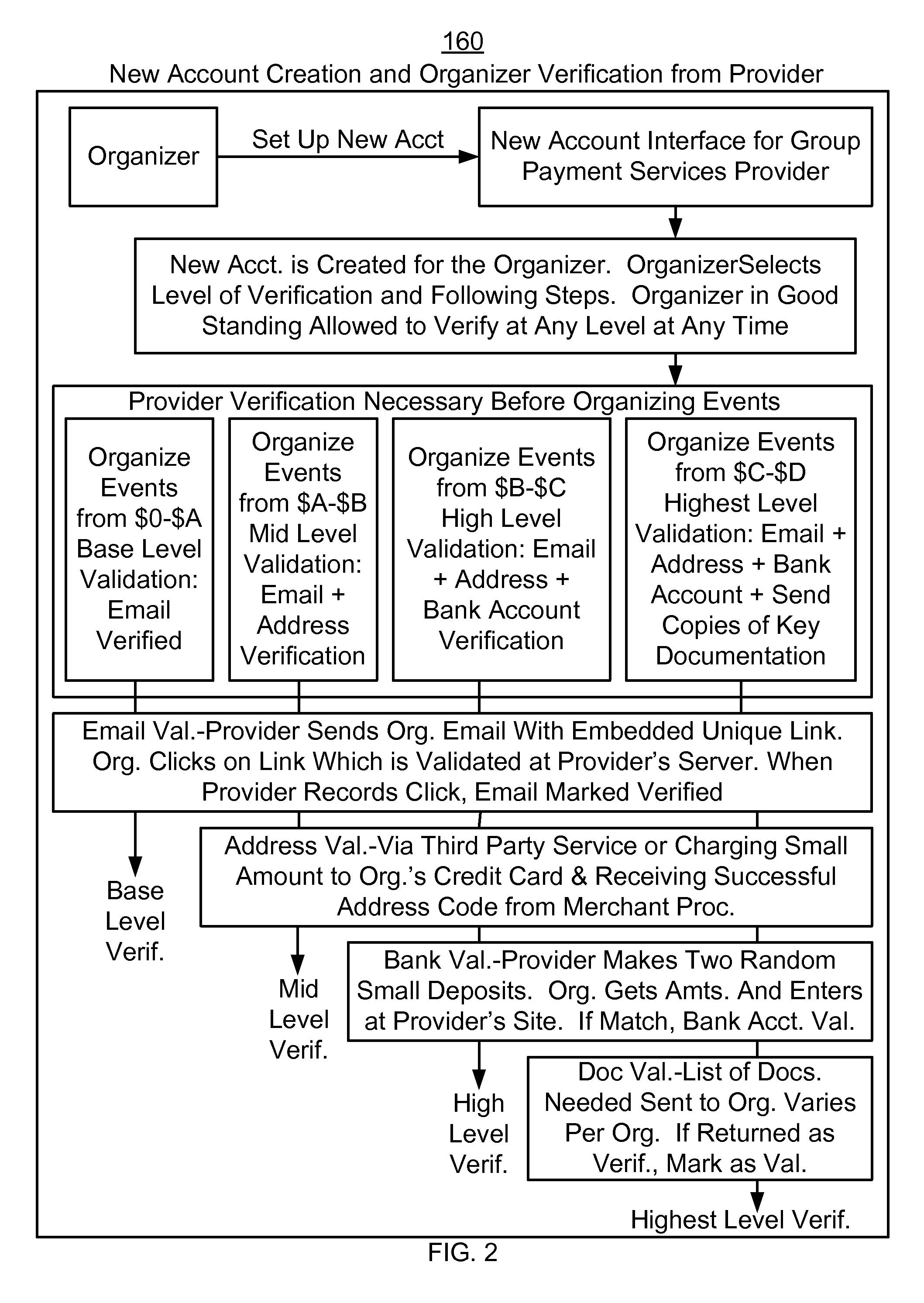 Method and system for facilitating social payment or commercial transactions