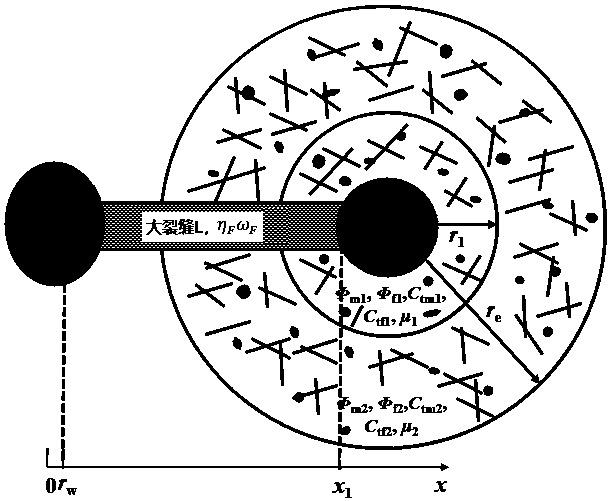 Well testing interpretation model for analyzing fracture-cave series mode double-hole composite reservoir