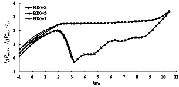 Well testing interpretation model for analyzing fracture-cave series mode double-hole composite reservoir