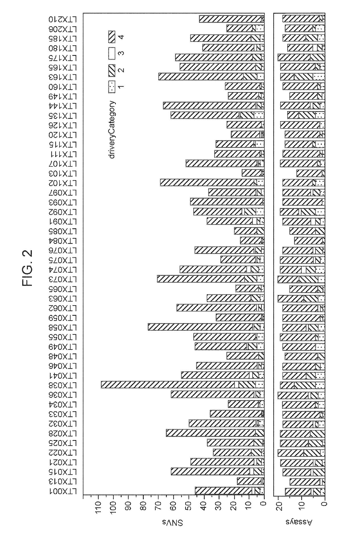 Methods for lung cancer detection