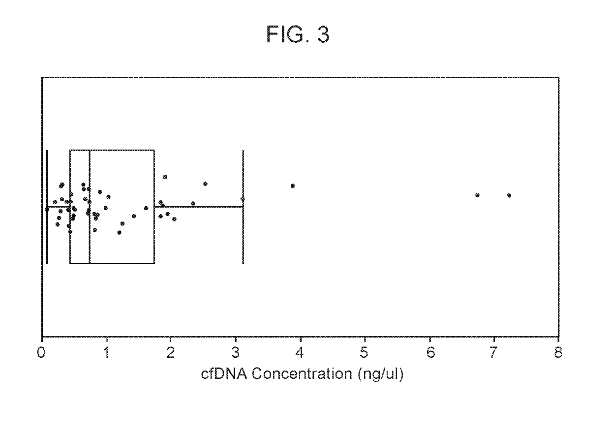 Methods for lung cancer detection