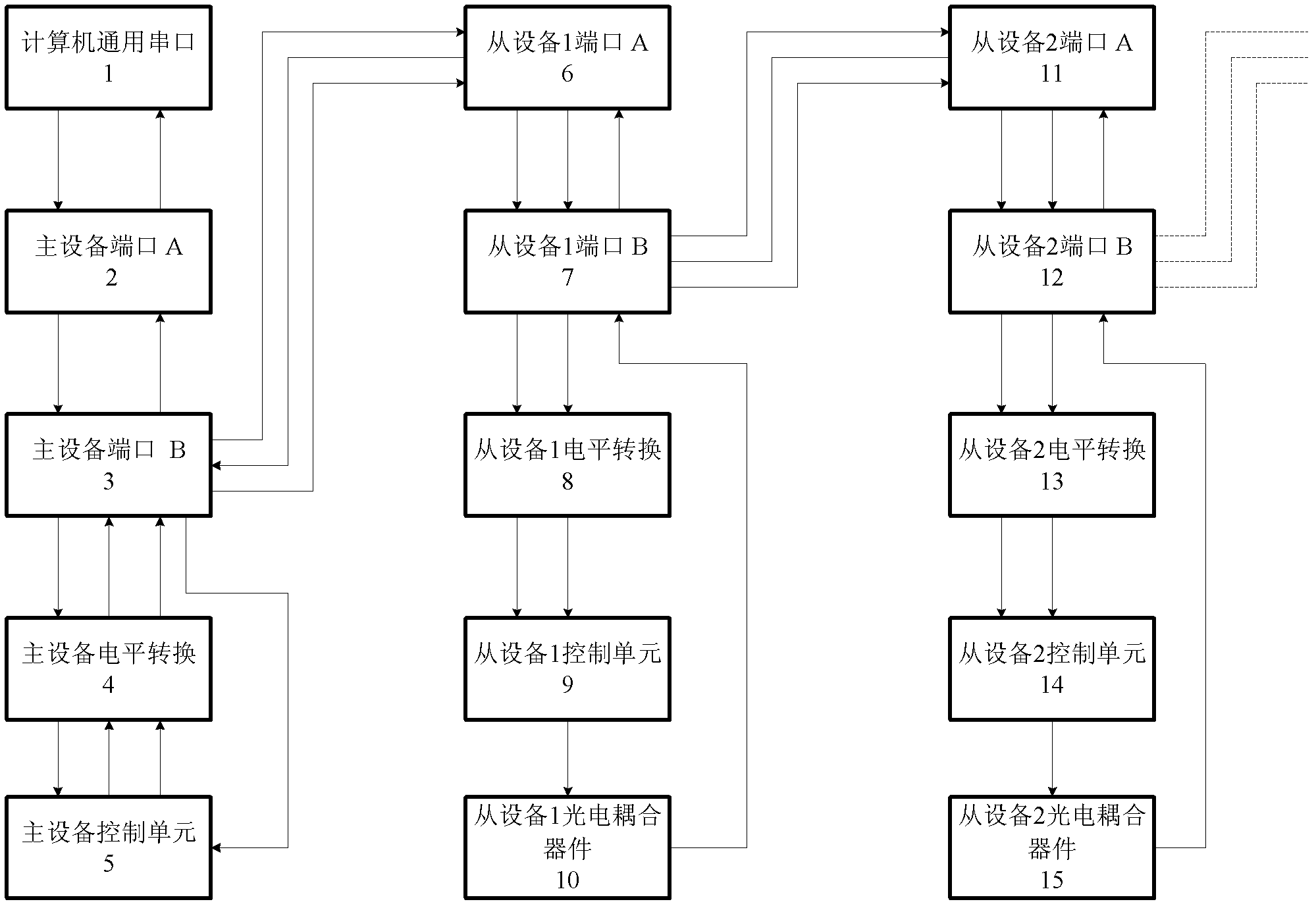 Method for networking and cascading electronic equipment by using universal serial port technique