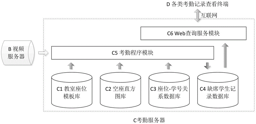 Monitoring-image-seat-discrimination-based middle and primary school classroom automatic attendance system