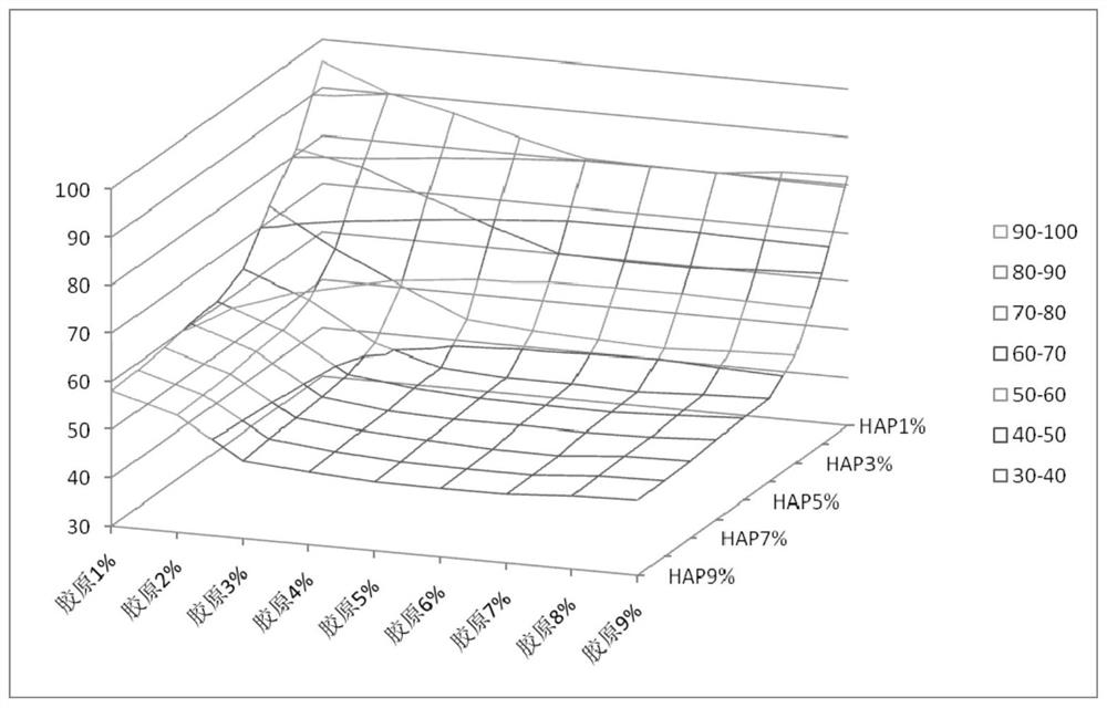 Hydroxyapatite and collagen composition and application thereof in nevus removing, freckle removing, pigmentation reducing and whitening