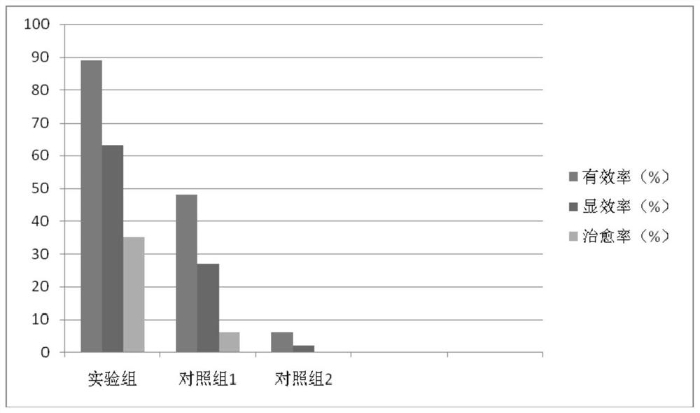 Hydroxyapatite and collagen composition and application thereof in nevus removing, freckle removing, pigmentation reducing and whitening