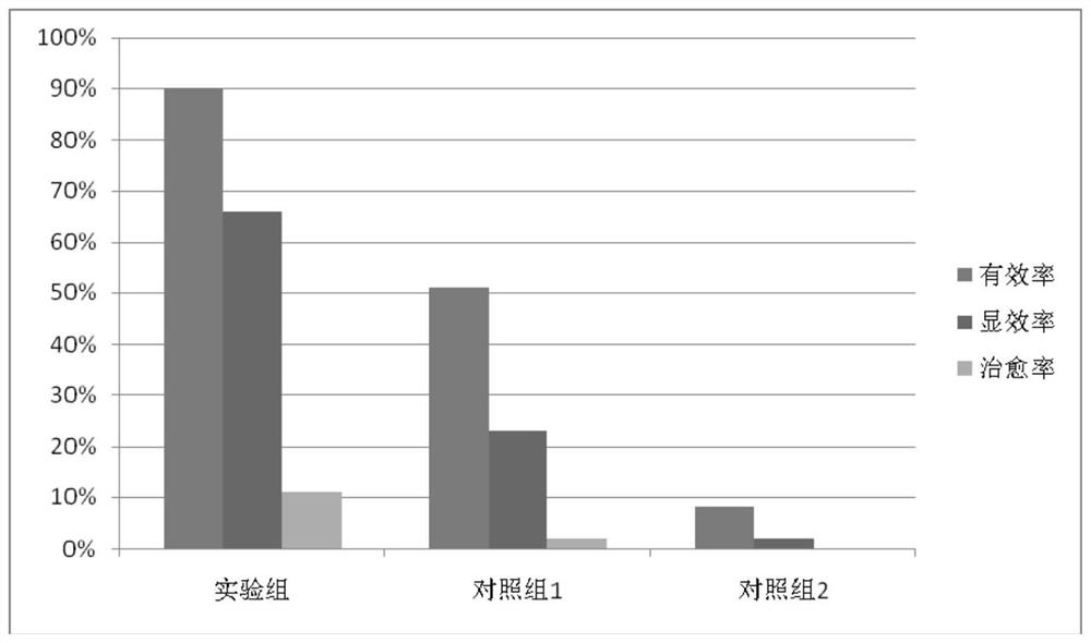 Hydroxyapatite and collagen composition and application thereof in nevus removing, freckle removing, pigmentation reducing and whitening