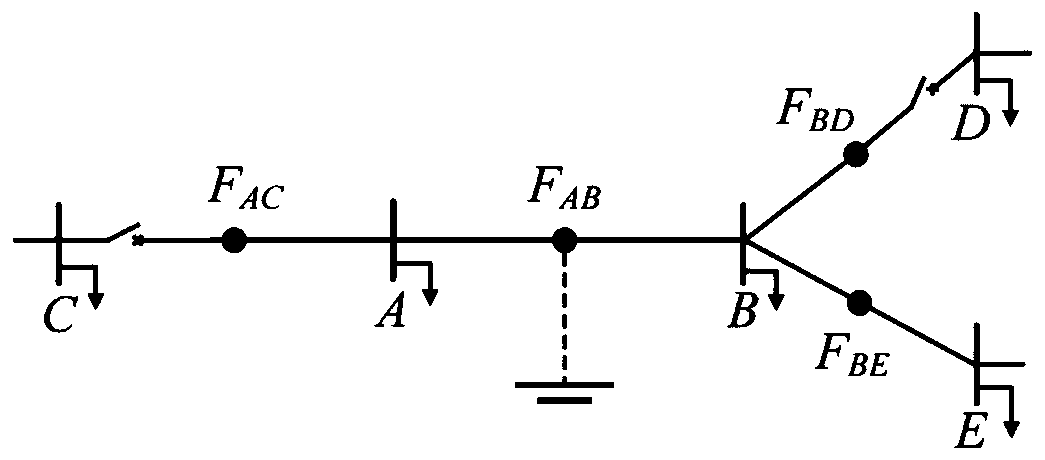 Distribution network reconstructing and modeling solving method and device capable of minimizing removal of fault area