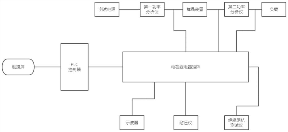 Automatic test system for lamp safety regulations