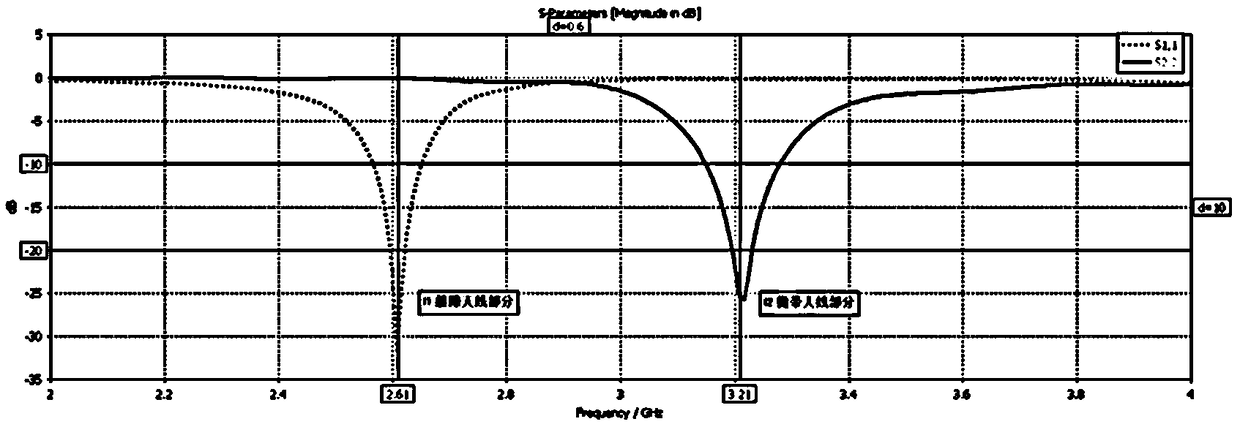 Dual-frequency antenna