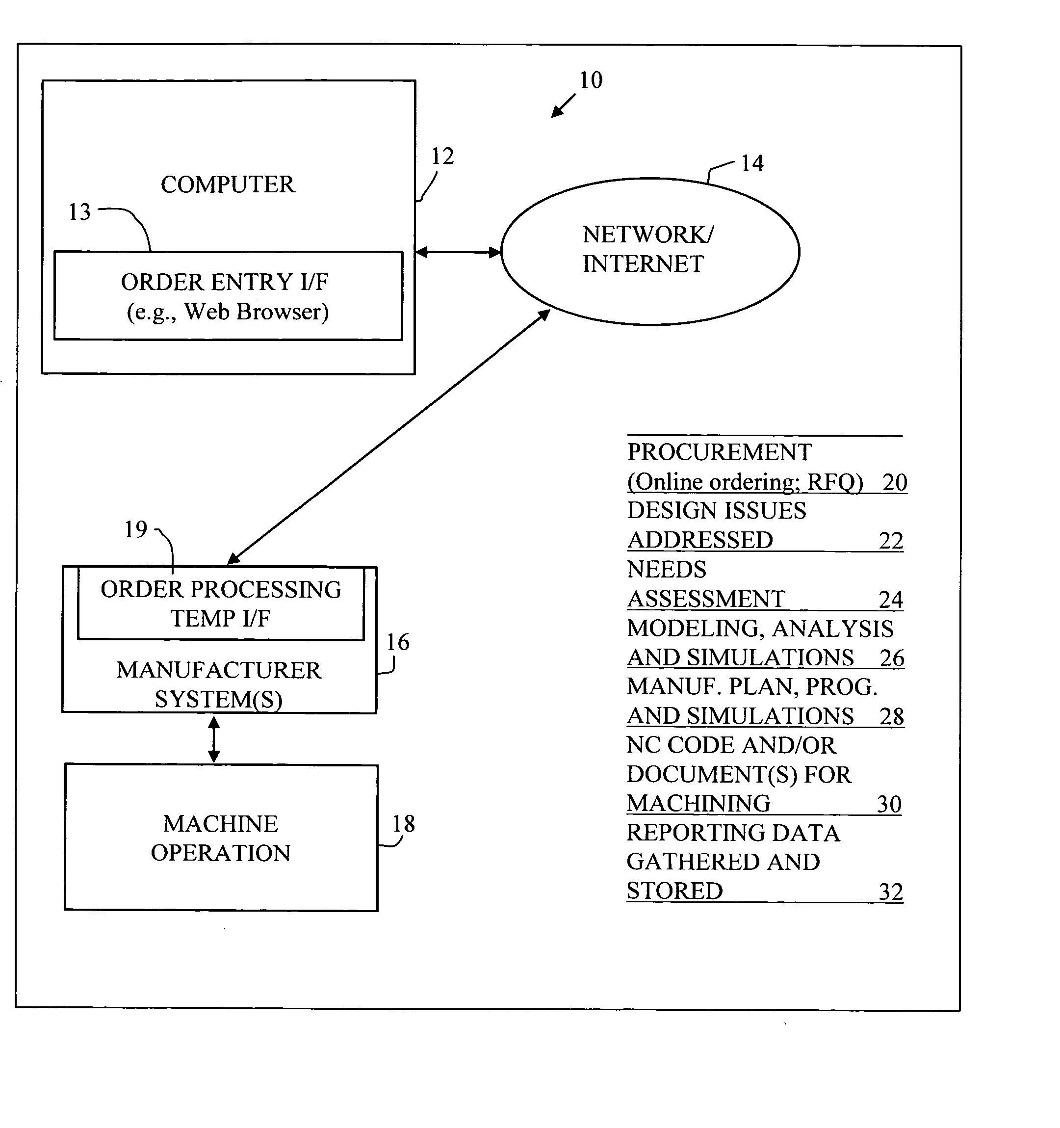 Automated planning and manufacturing systems